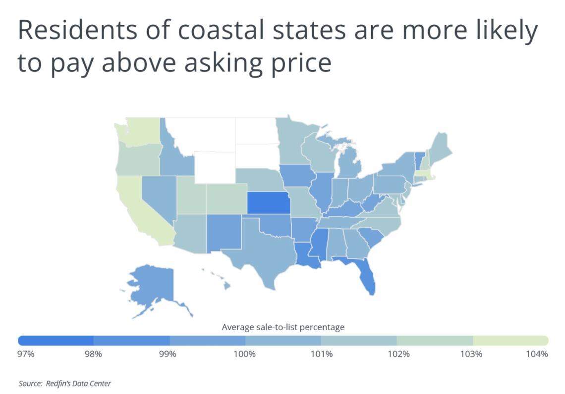 This map shows the average sale-to-list percentage in each state in 2021, meaning how much a home sold above or below asking price. In Idaho in 2021, homes on average sold for 101% of the asking price, according to Porch.