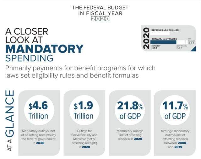 Congress must consider cuts in Medicare and Social Security | Idaho ...