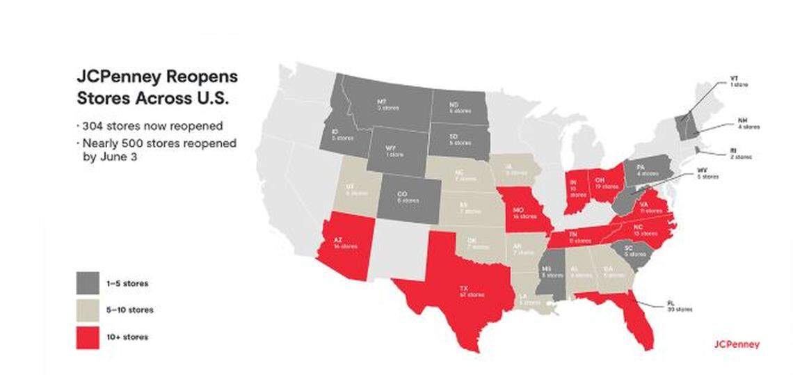 JC Penney has reopened 304 of its 846 stores nationwide following closures brought by the coronavirus pandemic. It plans to have 500 stores operating by Wednesday.