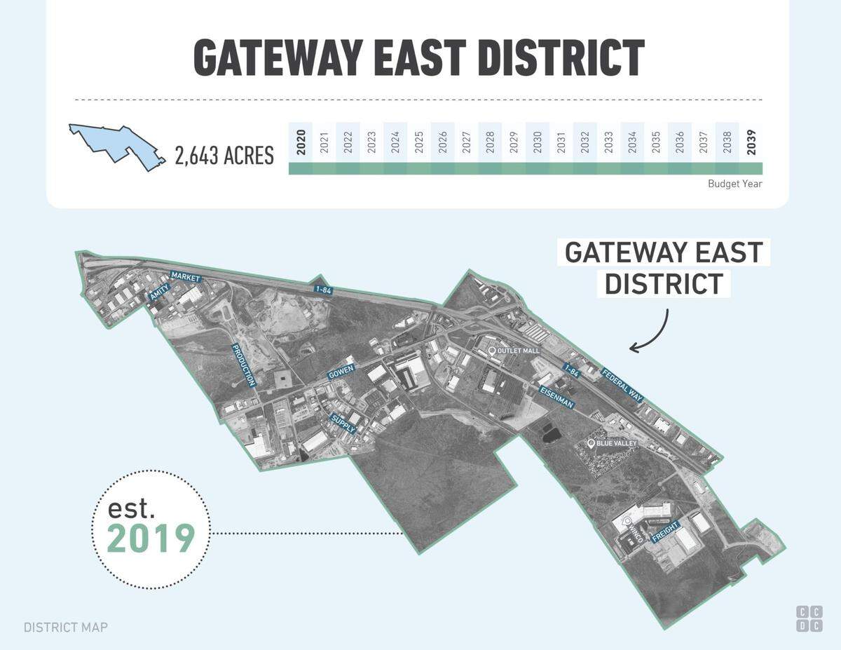 The Boise Factory Outlets sits near the center of the Gateway East Urban Renewal District along Eisenman Road.