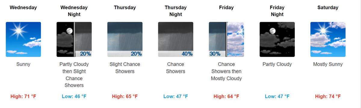 The forecast for Boise as of 1 p.m. on Tuesday, Sept. 19.