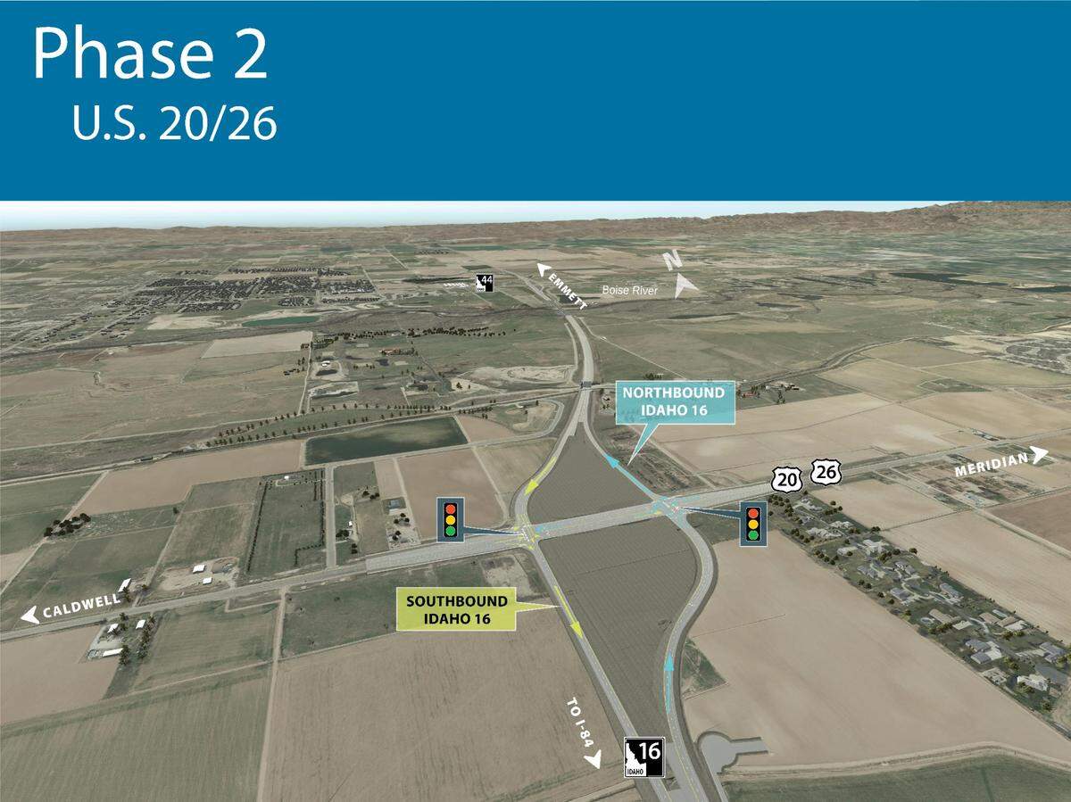 Phase 2 of the Idaho Transportation’s Highway 16 extension project will extend the highway from U.S. 20/26 (Chinden Boulevard) to Interstate 84. When the project is completed, the department expect it will service 60,000 motorists per day.