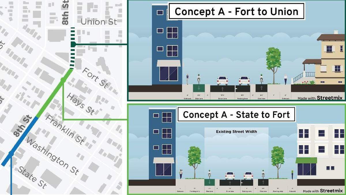 This diagram shows a potential new design of Boise’s Eighth Street from State Street to Union Street. It would help connect the North End to the Greenbelt for cyclists.