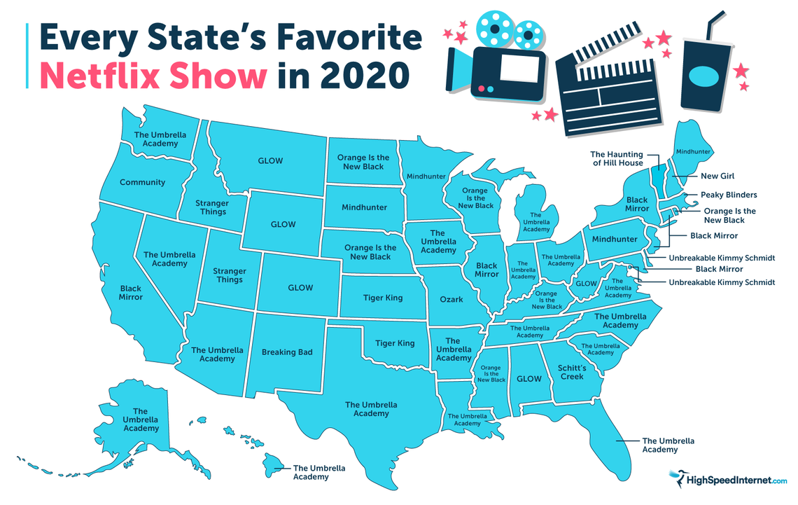 The 2020 report of the top Netflix show in each state.
