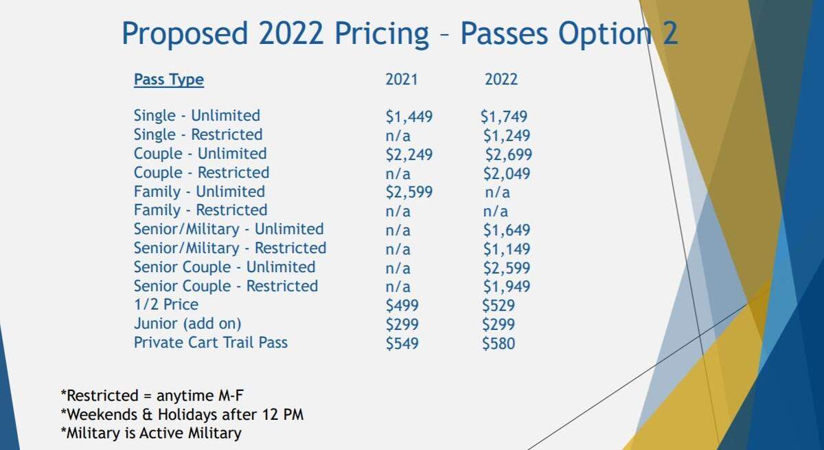 The Parks and Recreation Department brought two pricing options to Meridian City Council.