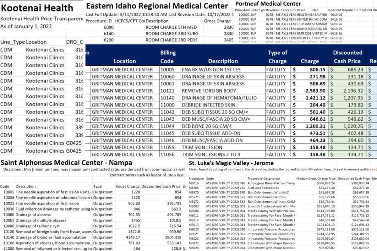 Hospitals in Idaho and across the U.S. must publish their prices. But the “prices” can be misleading and hard to interpret, because they do not predict what a patient will actually end up paying. Instead, they provide others in the health care industry with a look at what their competitors are charging and getting paid by insurers.