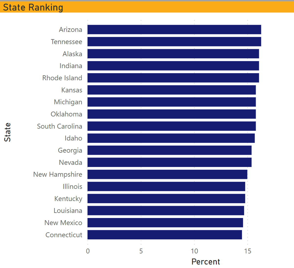 About 15.7% of Idahoans have experienced long COVID, according to a recent CDC survey, slightly higher than the national estimate of 14.7%.