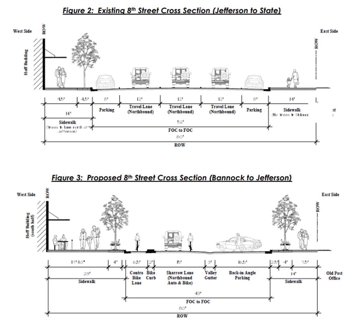 From Bannock to Jefferson streets, two lanes of northbound car traffic would be eliminated and add a protected southbound bike lane added.