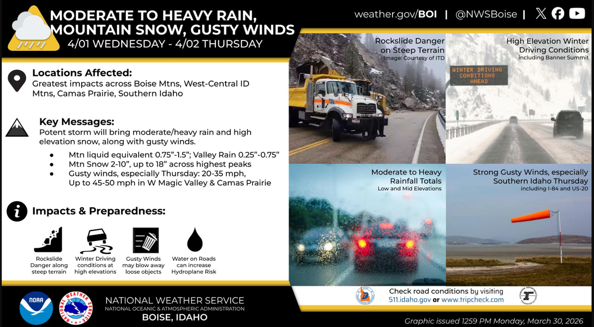 Travelers should be prepared for gusty winds, rock slides, hydroplaning risks and icy road conditions.
