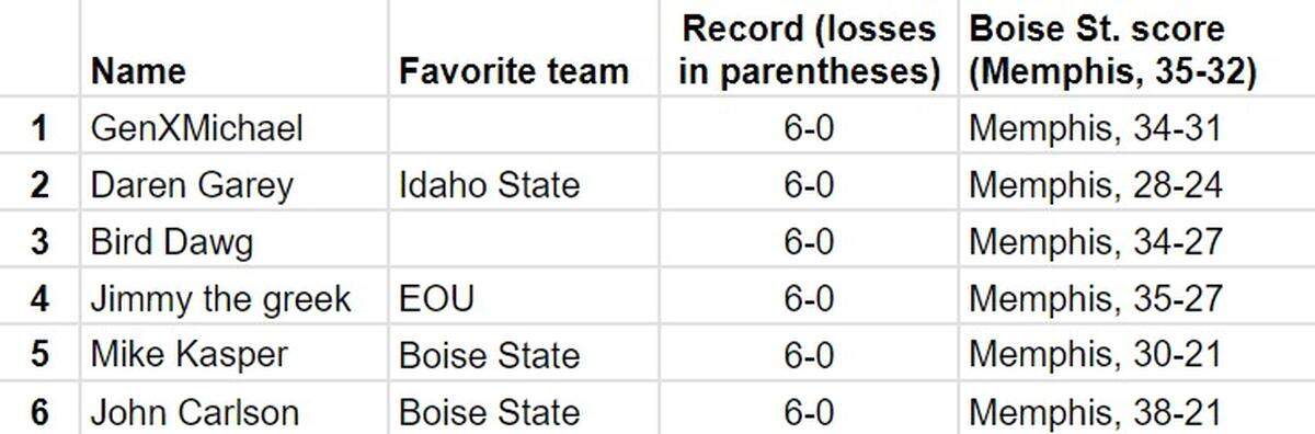 Pick 6 Top 6 for week 5
