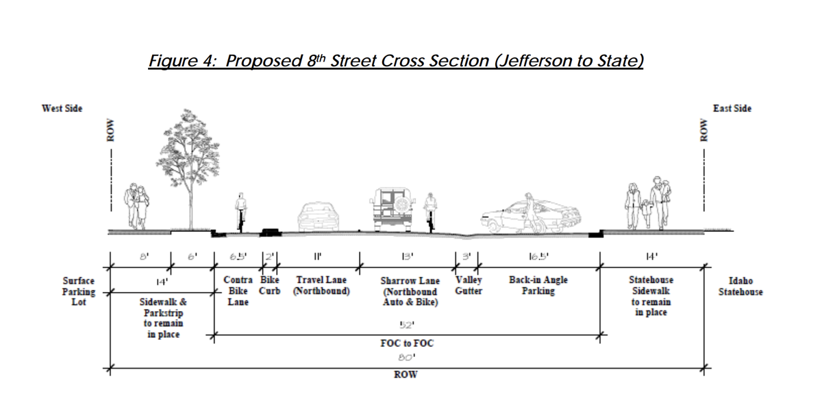 From Jefferson to State streets, 8th Street would go from three northbound car lanes to two. It would also add a protected southbound bike lane.