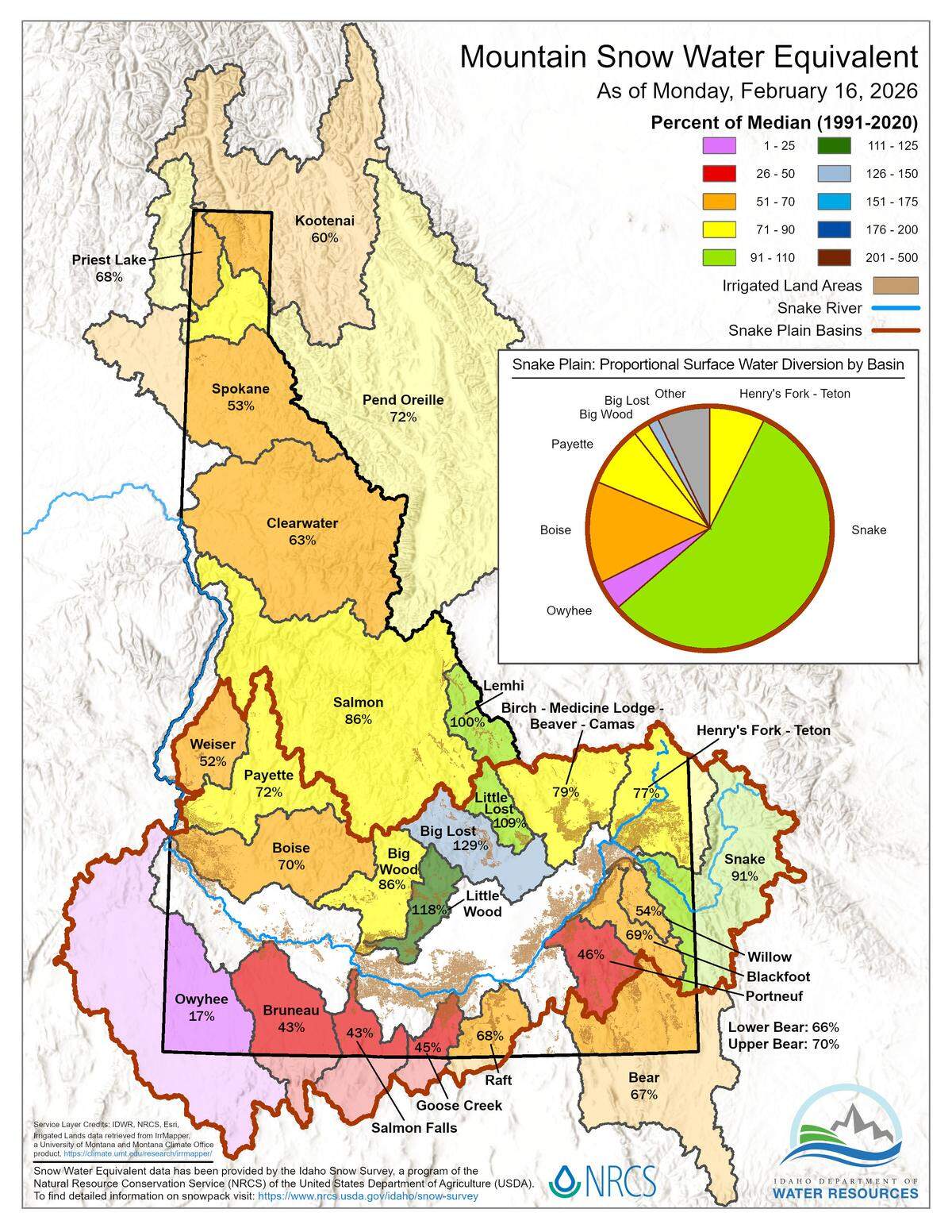 Map of Idaho displaying the percent amount of current snowpack as of Feb. 16, 2026 in comparison to historical average
