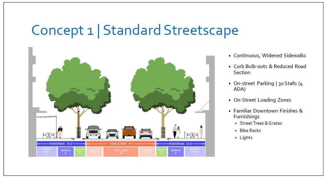 This drawing shows a potential design for an upgrade on West Fulton Street. This design of the street allows for 30 on-street parking spots.