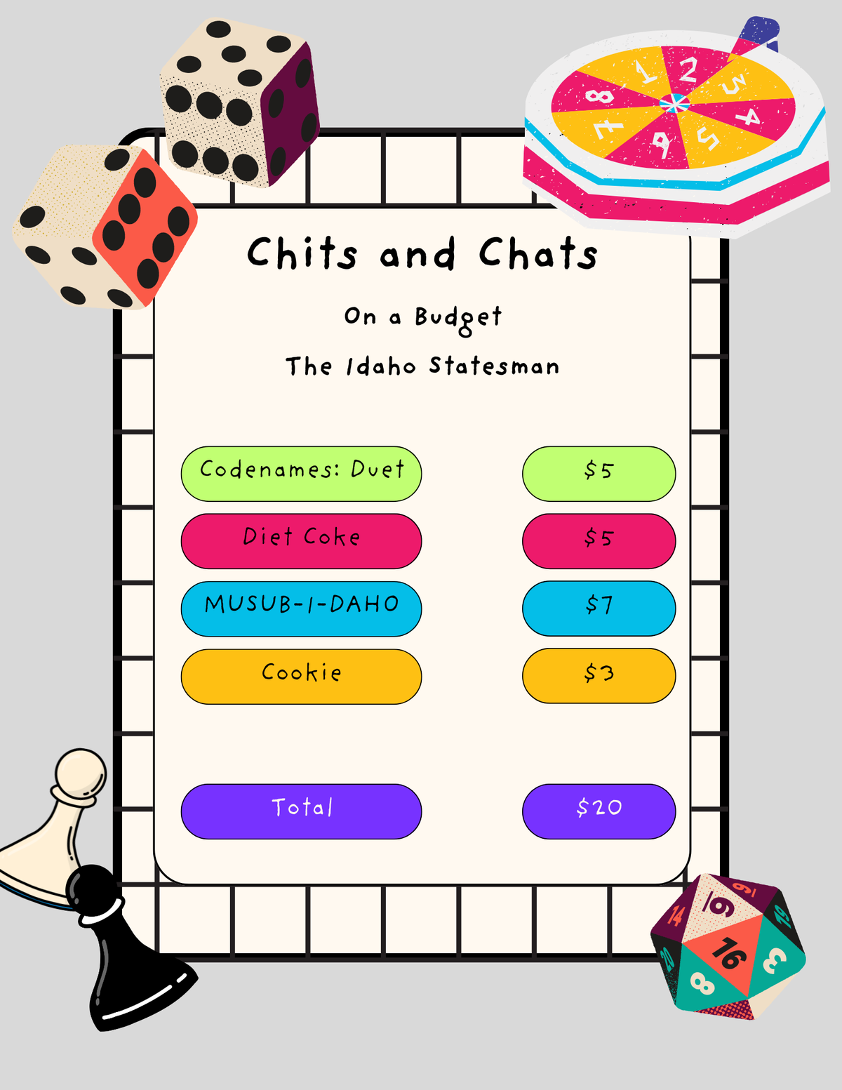 Chits and Chats receipt graphic made using Canva.