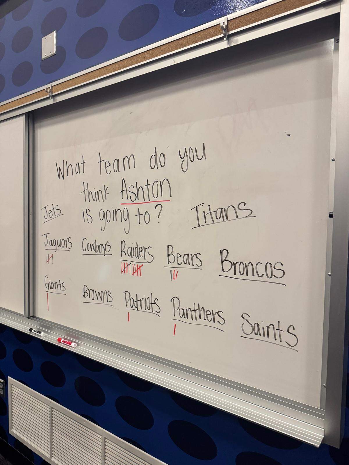 On Thursday night, Boise State football players predicted which team would draft Ashton Jeanty ahead of the 2025 NFL Draft.