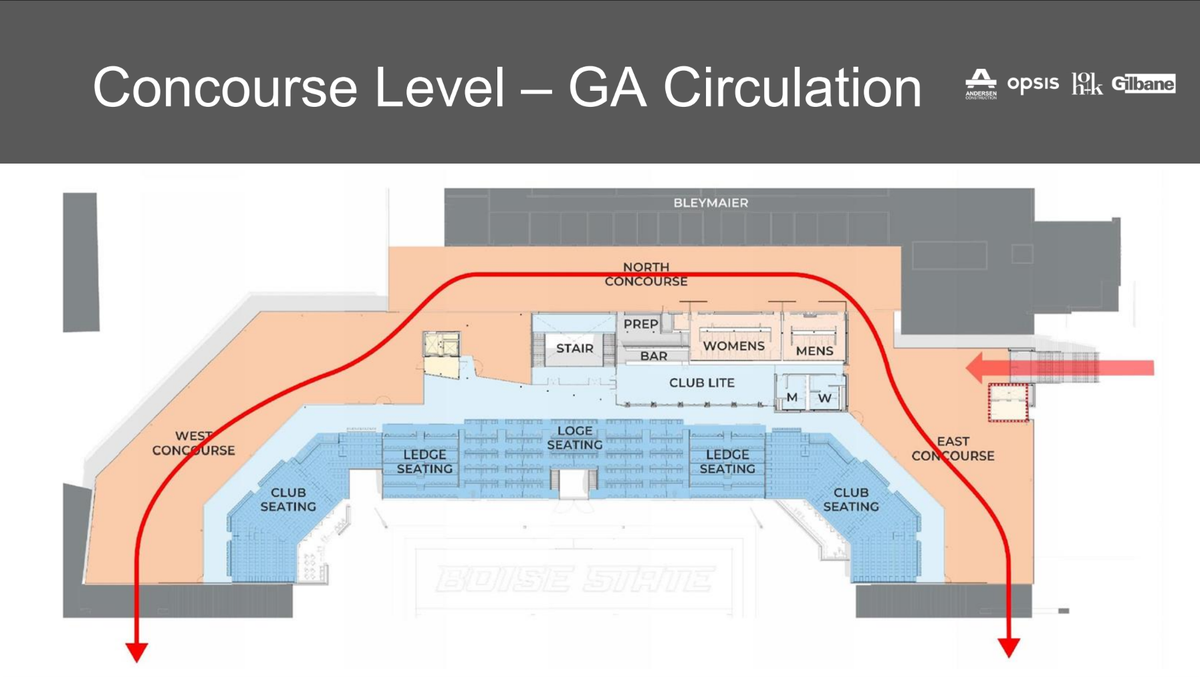 The thin red arrow shows the path of the new concourse area, while the thick red arrow is the new staircase which will lead from outside the stadium directly onto the concourse.