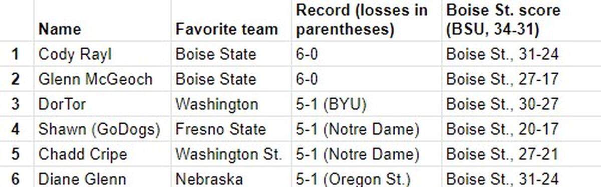 Pick 6 Top 6 for week 4.