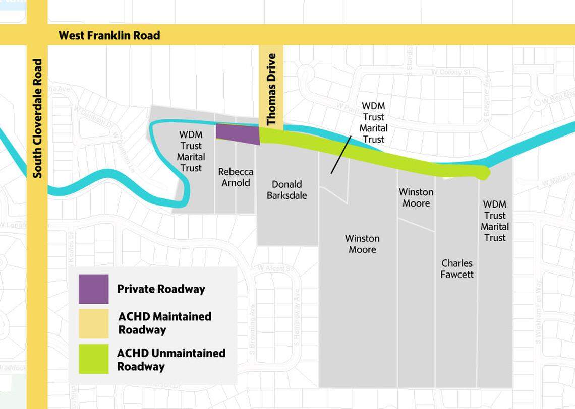 Just four families own land accessible via Thomas Drive. Winston Moore, of W.H. Moore Co. has been a frequent donor to Ada County Highway District Commissioner Rebecca Arnold’s campaigns.