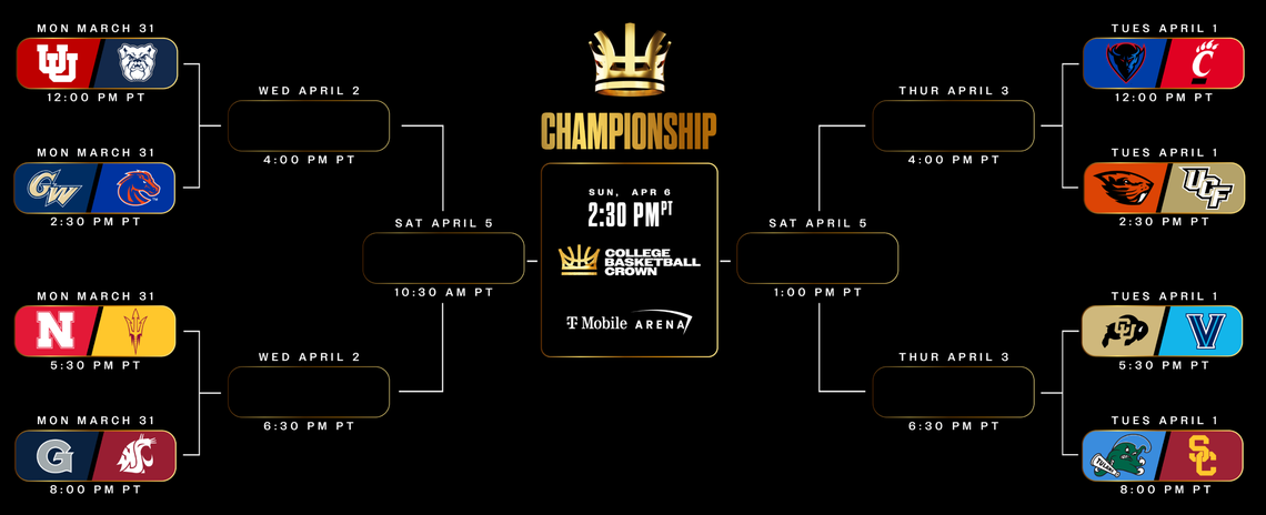 The College Basketball Crown is a new tournament that will award the final four teams an NIL package for participating players.