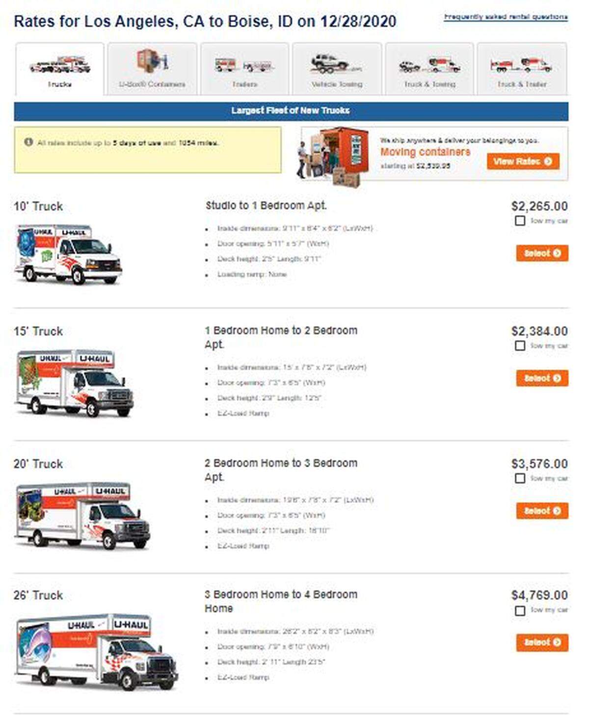 Rental of a U-Haul truck from Los Angeles to Boise costs a minimum of nearly $2,300, more than four times more than someone renting a truck in Boise for a trip to Los Angeles.