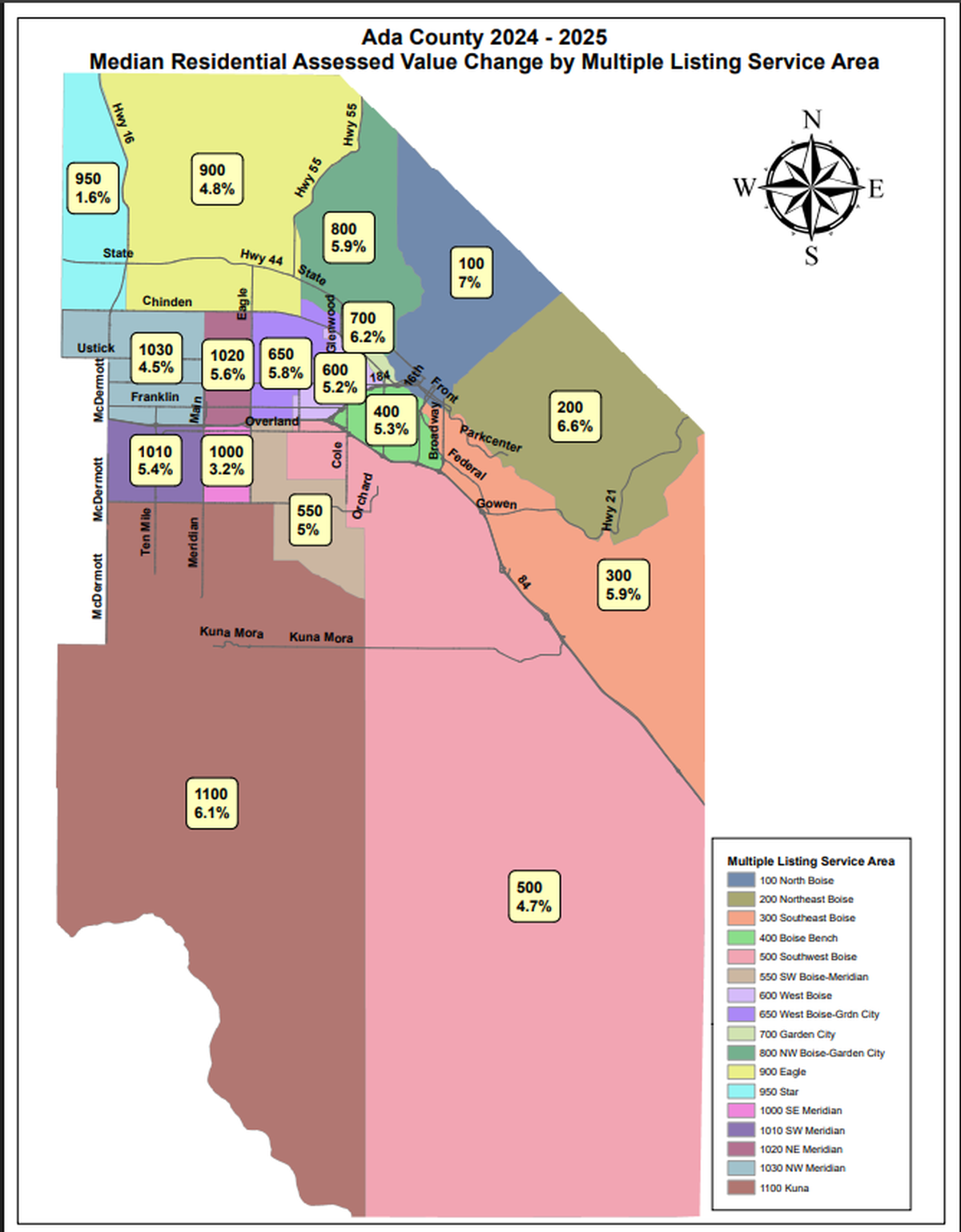 Home values increased in Ada County by 5.3%, according to the Ada County Assessor’s Office.