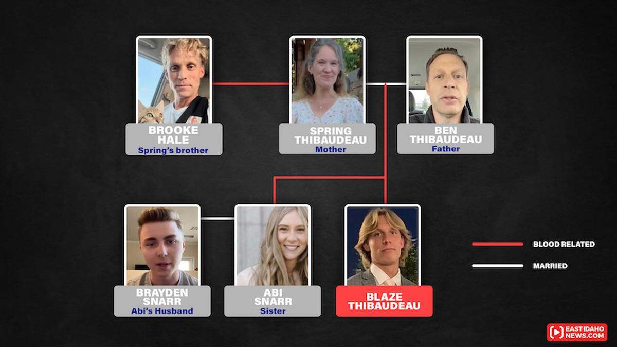 The Thibaudeau family tree shows the connections between those involved in the case.