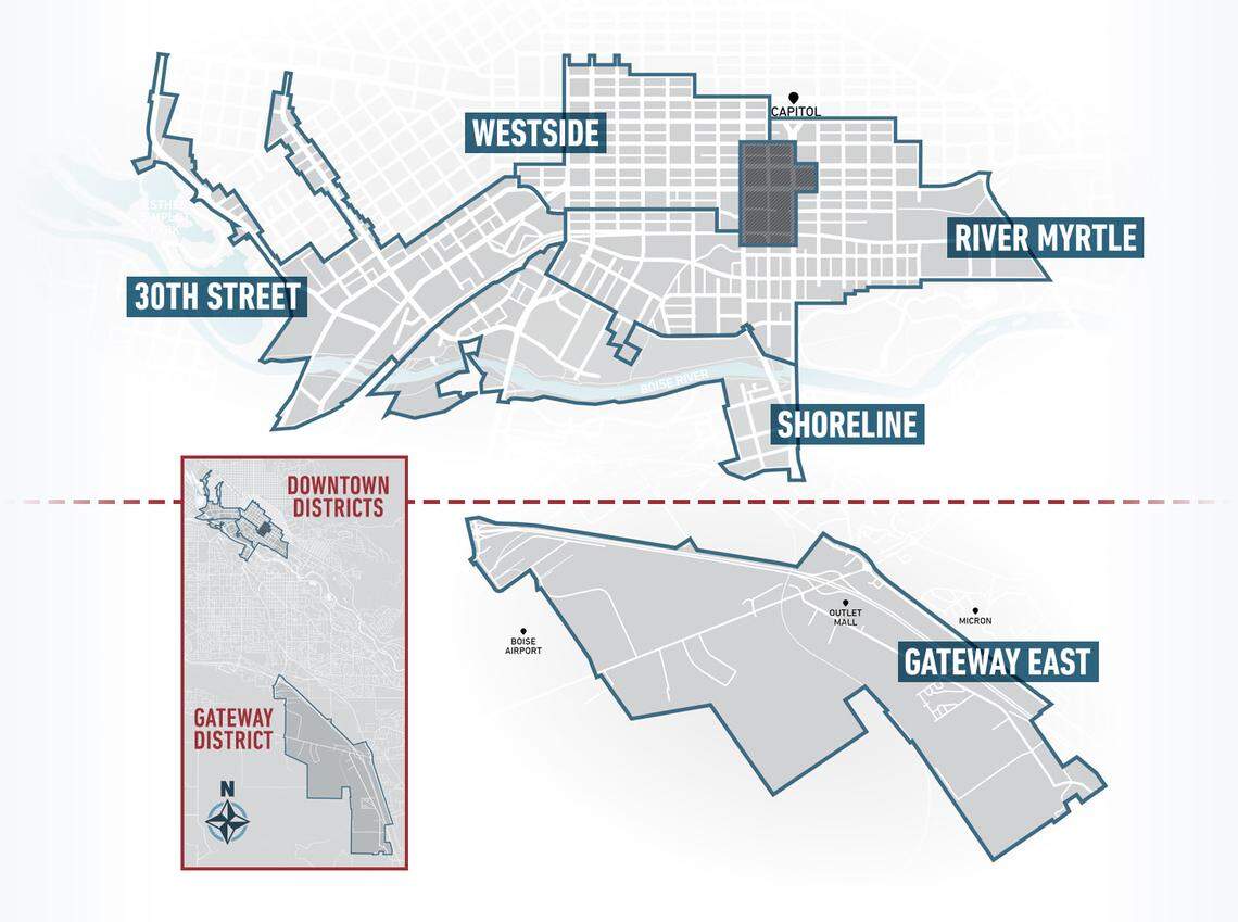 The Capital City Development Corp. is charged with running five urban renewal districts throughout Boise. Its first district in downtown expired in 2018.