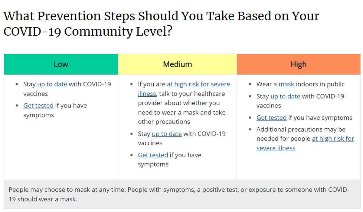 The Centers for Disease Control and Prevention have developed new guidelines for calculating the COVID-19 risk in your community, with different levels of precaution for different situations.