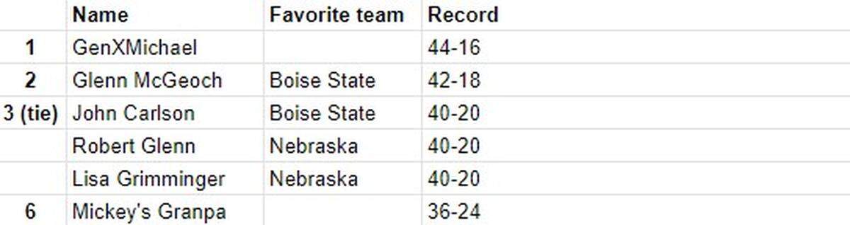 Pick 6 standings through Week 10
