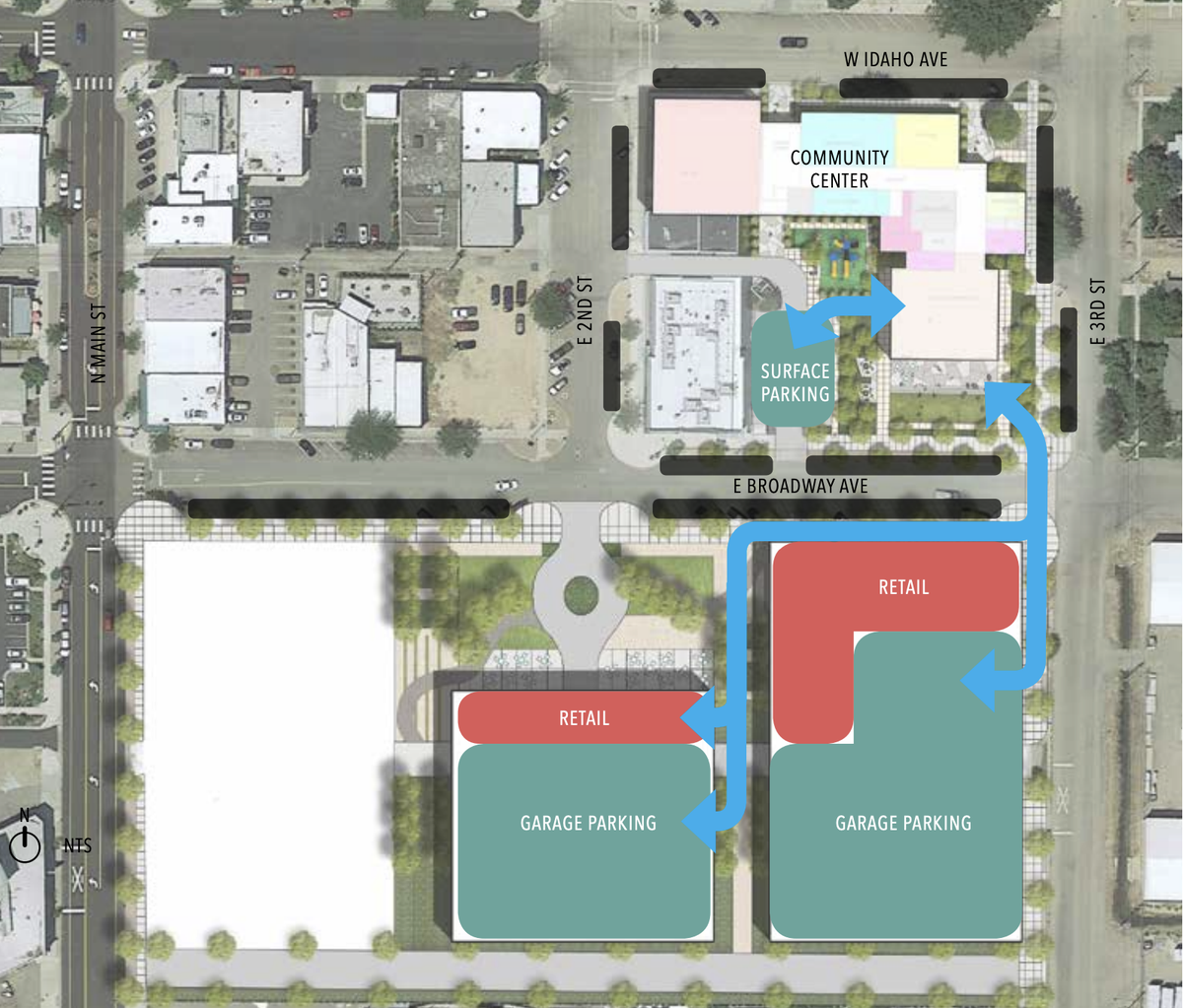 A rendering of the complete project shows the community center project and the adjacent Meridian Station mixed-use development. Handicap-accessible parking would be provided on the site of the community center. The project developers hopes to leverage the site they are building to the south for shared parking. The parking would sit below mixed-use buildings with street-facing retail.
