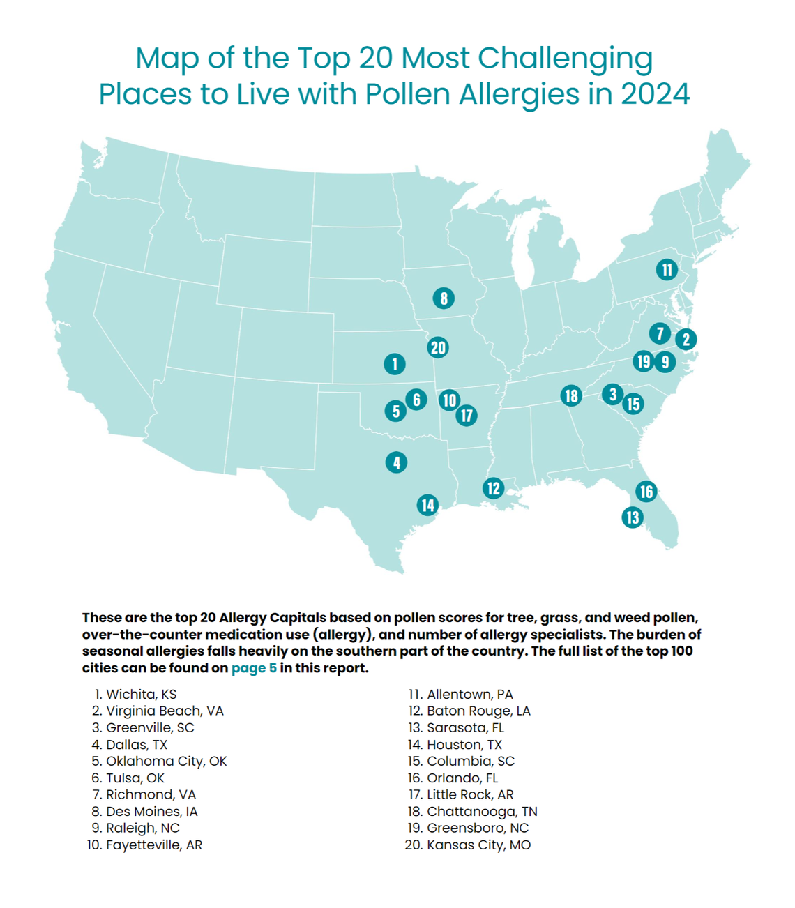 For the second-straight year, the top 20 worst cities in the United States for allergies reside east of the Rocky Mountains.