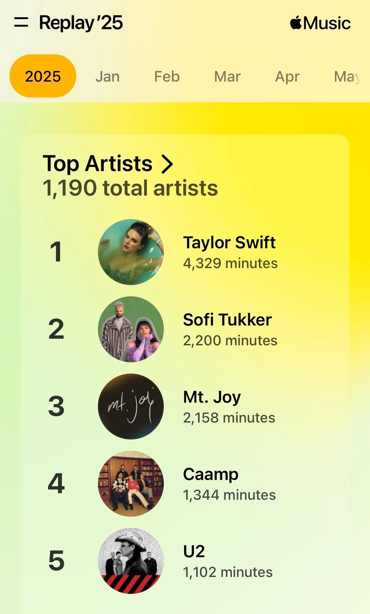 Boise Mayor Lauren McLean’s top artists.