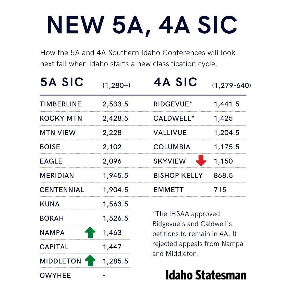 Updated graphic for new 5A, 4A SIC