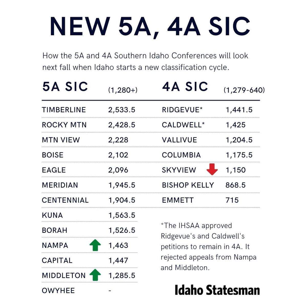 Updated graphic for new 5A, 4A SIC