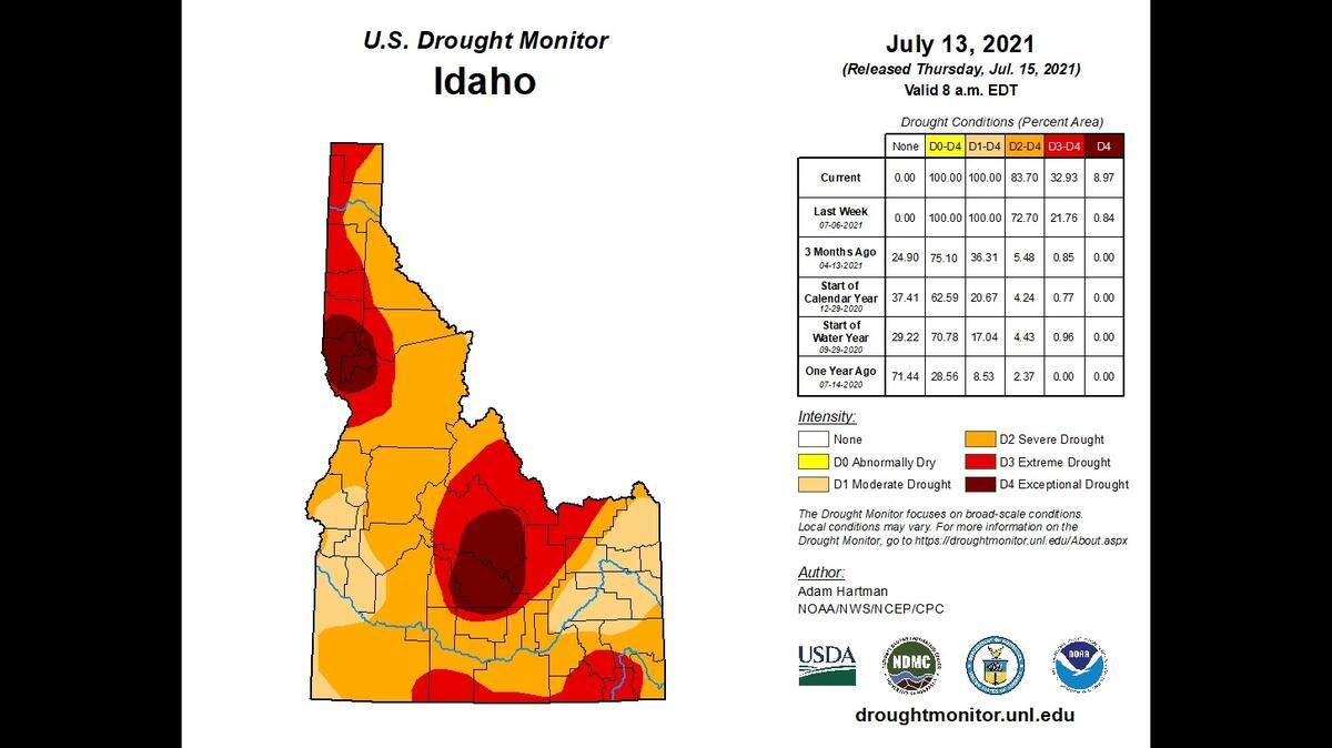 The U.S. Drought Monitor shows 100% of Idaho in some level of drought as of July 13, 2021. Conditions have worsened rapidly after a dry spring and prolonged extreme heat.