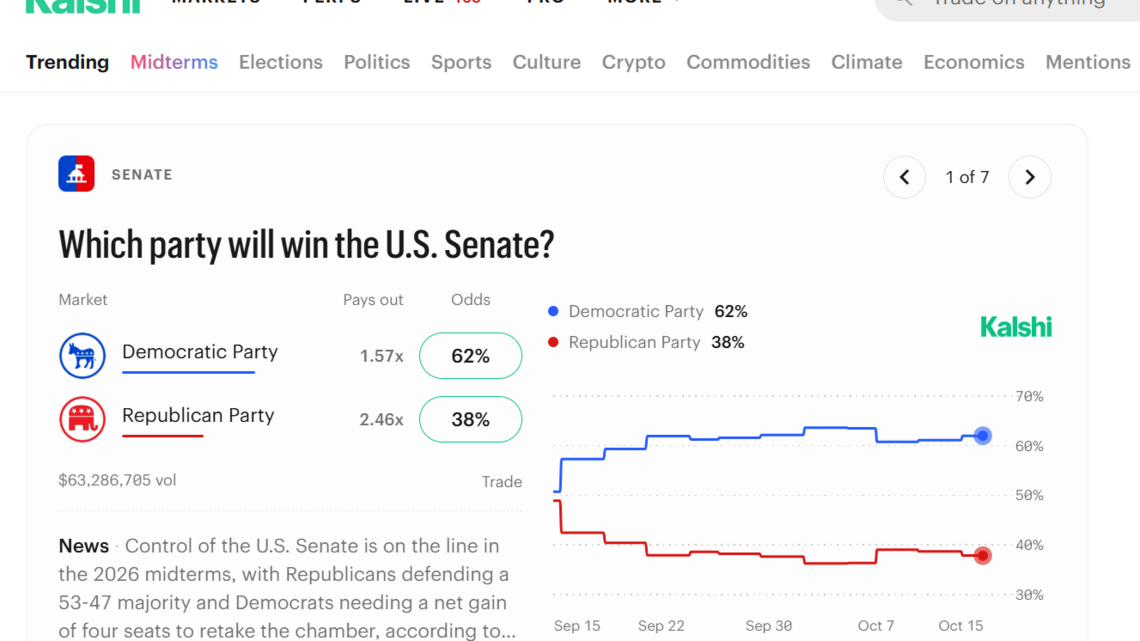 Why is a New York-based betting site donating to Idaho politicians?