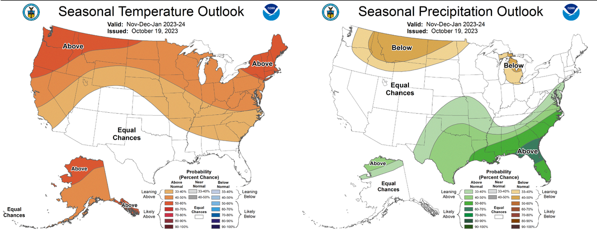 Snow lovers will be disappointed to hear that Idaho’s winter will likely be warmer than usual with less snowfall.