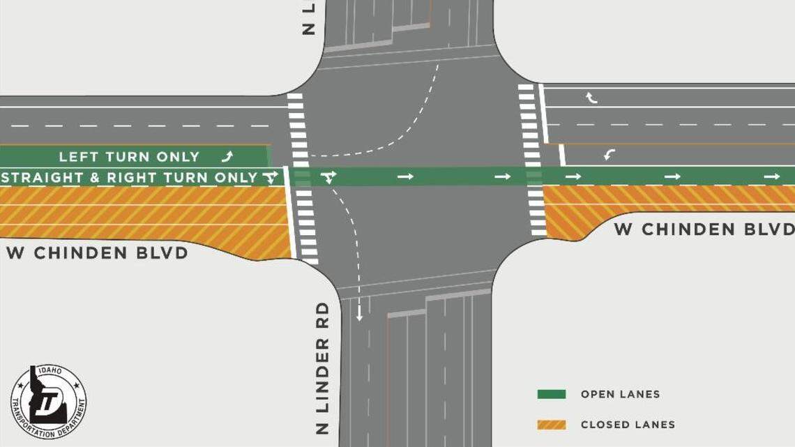 An illustration of the eastbound lane closures that began on April 22 on Chinden Boulevard between Linder Road and Locust Grove. The project is about six months behind schedule.