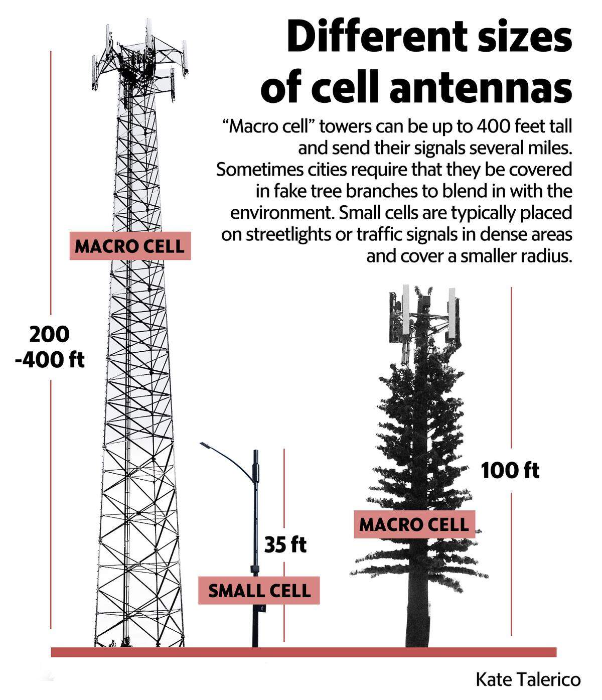 Service providers are installing new small-cell transmitters around Ada County, which send cell phone signals for a shorter distance than existing cellular transmitters and help supplement the larger cell towers. The small-cell transmitters will usher in 5G networks.