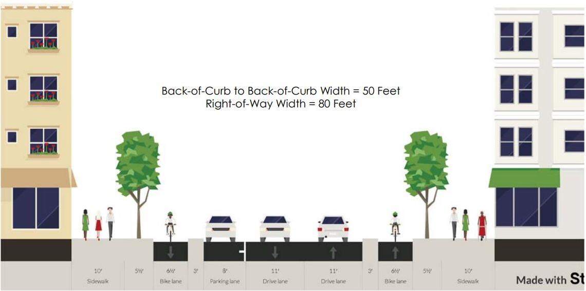 Alternative four would remove one side of on-street parking and widen sidewalks and the streetscape next to the curb about four feet on each side. Bicyclists would have protected bike lanes in both directions.