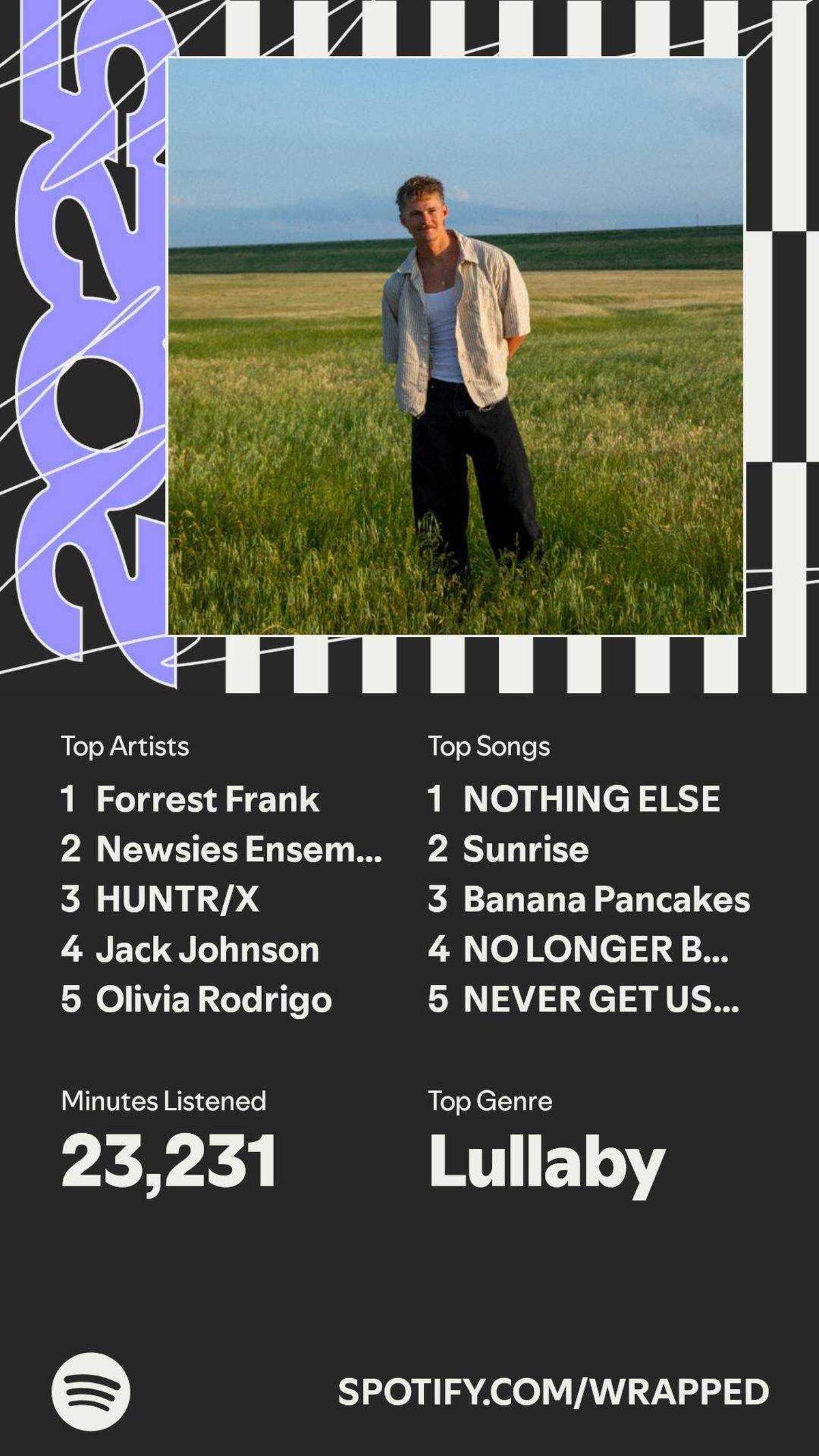 Camille Blaylock’s Spotify Wrapped