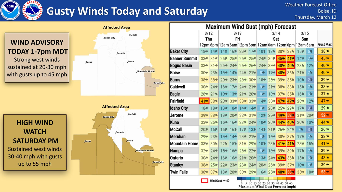 National Weather Service Wind Advisory and High Wind Watch map and speed forecast for Friday, March 13, and Saturday, March 14.