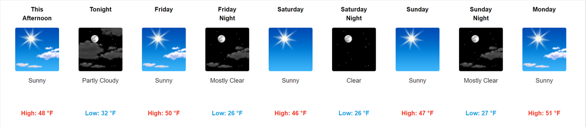 Wednesday’s cold front will stick around through the weekend before warming back up next week.