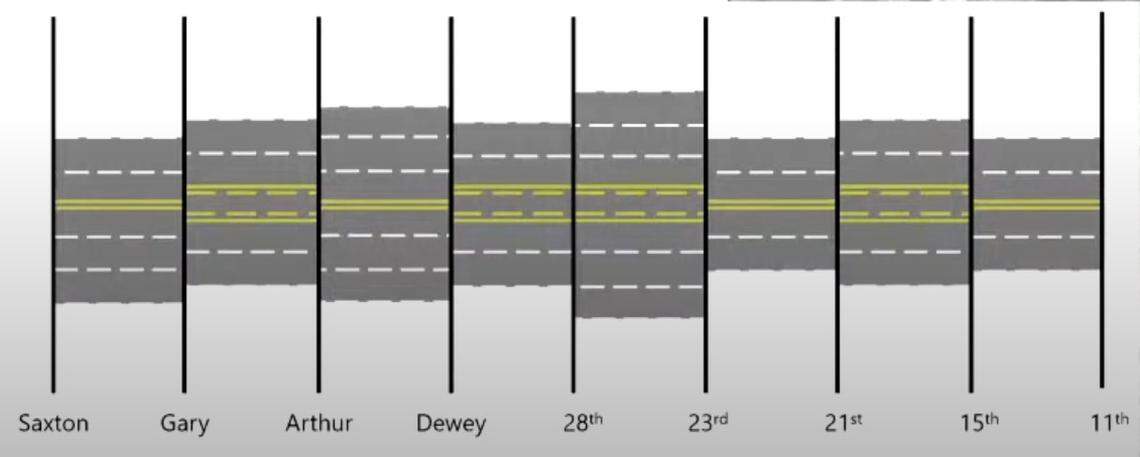 A view of different existing widths along the State Street corridor.