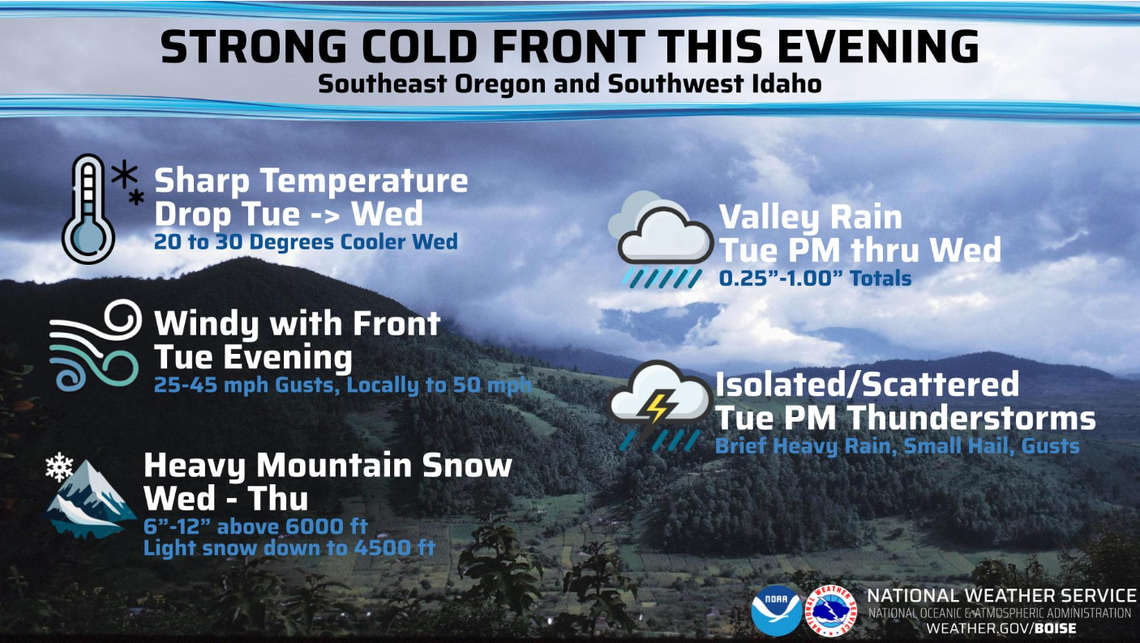 A National Weather Service storm graphic for a storm system moving through Idaho April 21 through April 23.