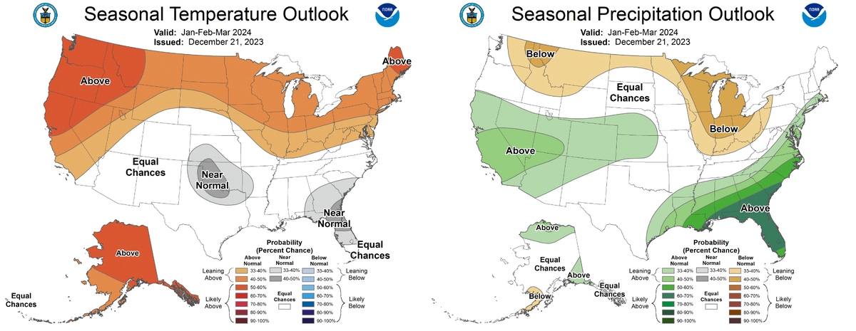 Boise will enjoy the opposite of last year’s winter, with warmer-than-average temperatures expected through March in the Pacific Northwest.