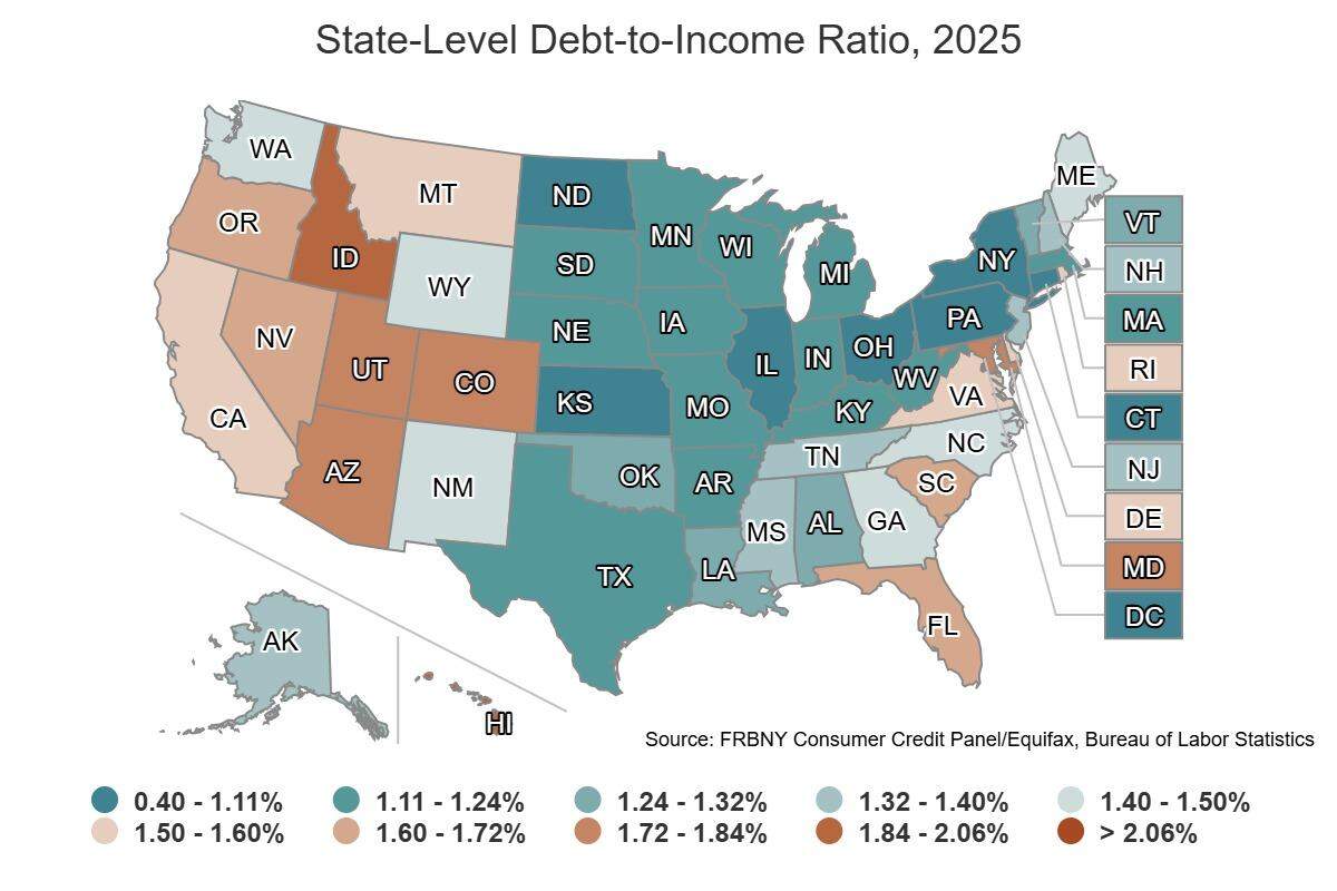 Idaho and Hawaii have the highest debt-to-income ratios in the nation, at 2.06.