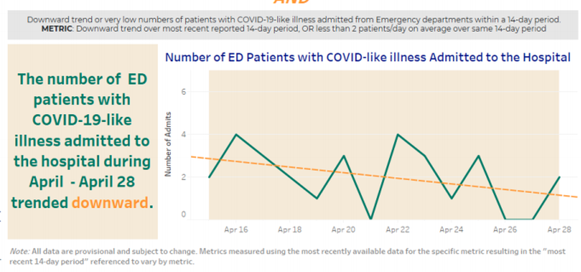 The emergency department