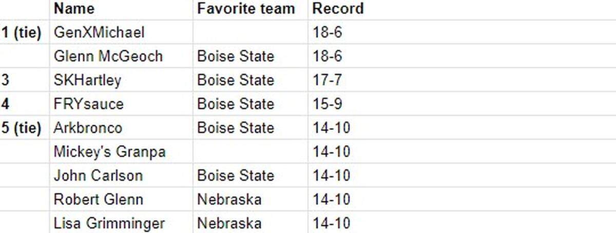 The Pick Six Top 6 from Week 4.