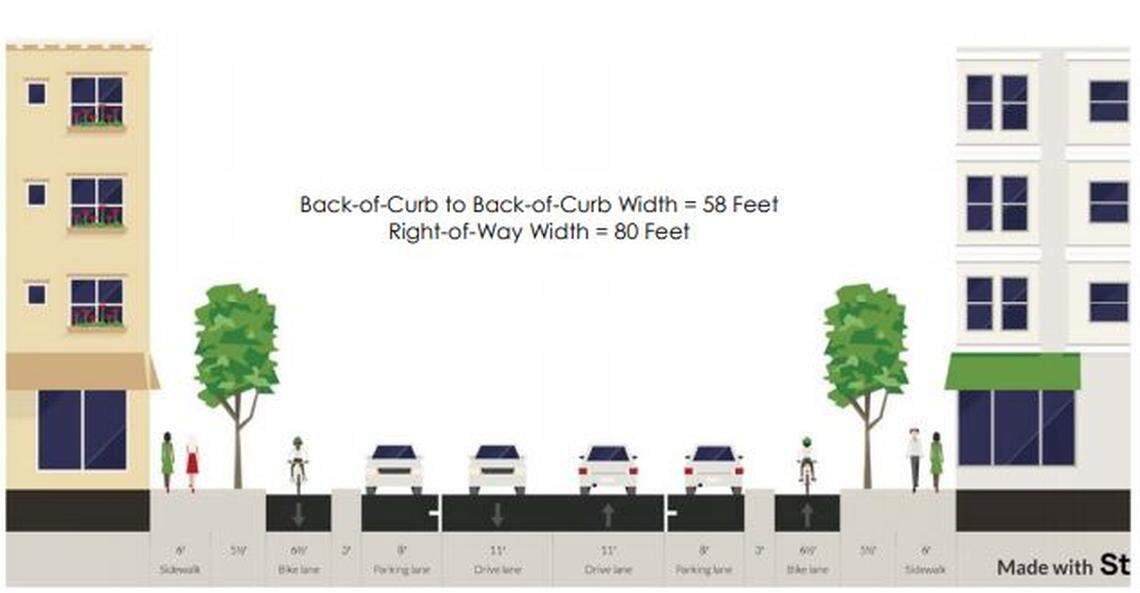 Option three would retain on-street parking on both sides of the street and add protected bike lanes while narrowing sidewalks. The bike lanes could be separated from traffic by a painted buffer space or through a raised median.